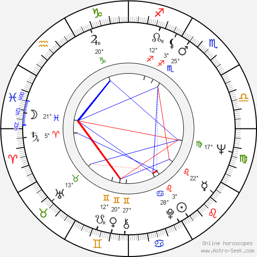 Ľudovít Moravčík birth chart, biography, wikipedia 2023, 2024