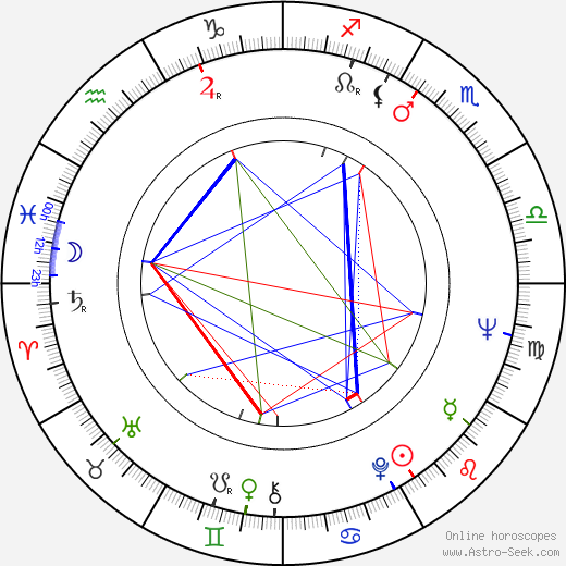 Ľudovít Moravčík birth chart, Ľudovít Moravčík astro natal horoscope, astrology