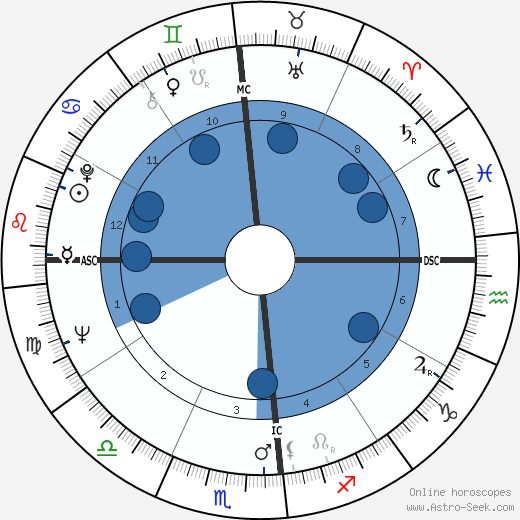 Marc Cardinal Oroscopo, astrologia, Segno, zodiac, Data di nascita, instagram