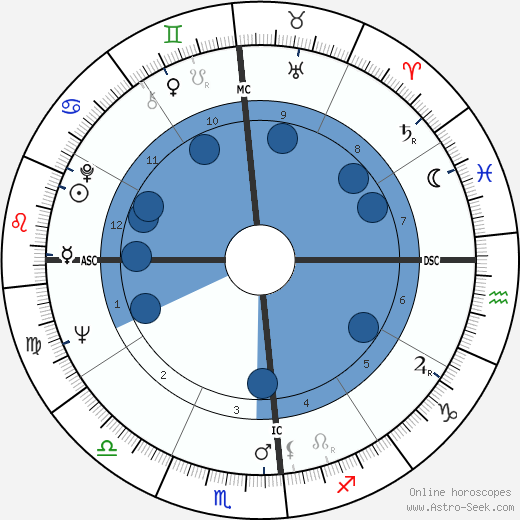 Marc Cardinal wikipedia, biography, birth chart, instagram Marc Cardinal wikipedia, horoscope, astrology, instagram