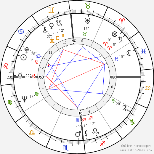 Marc Cardinal birth chart, biography, wikipedia 2023, 2024