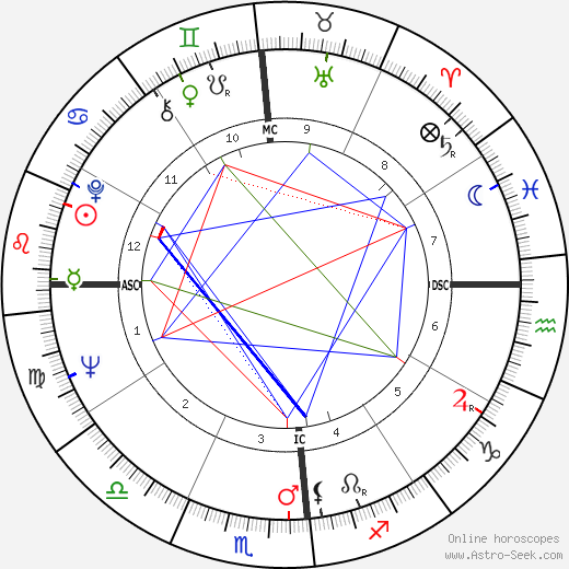 Marc Cardinal birth chart, Marc Cardinal astro natal horoscope, astrology