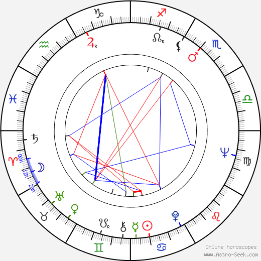 Martti Valtonen birth chart, Martti Valtonen astro natal horoscope, astrology