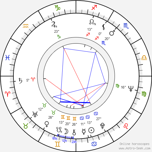 Mary MacLeod birth chart, biography, wikipedia 2024, 2025