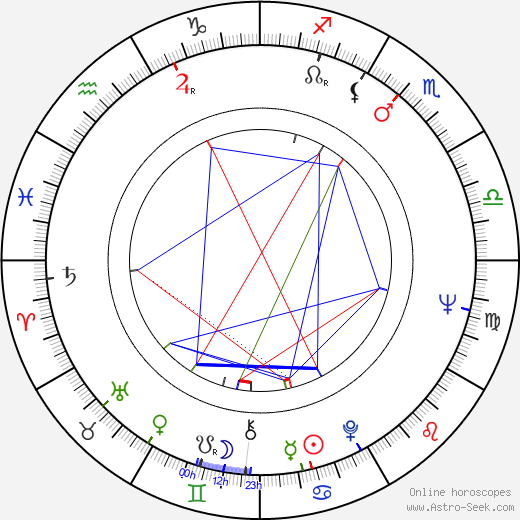 Mary MacLeod birth chart, Mary MacLeod astro natal horoscope, astrology