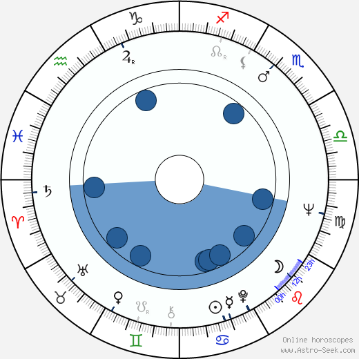 Pavel Špirk Oroscopo, astrologia, Segno, zodiac, Data di nascita, instagram