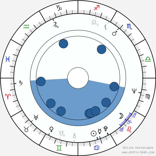 Pavel Špirk wikipedia, horoscope, astrology, instagram