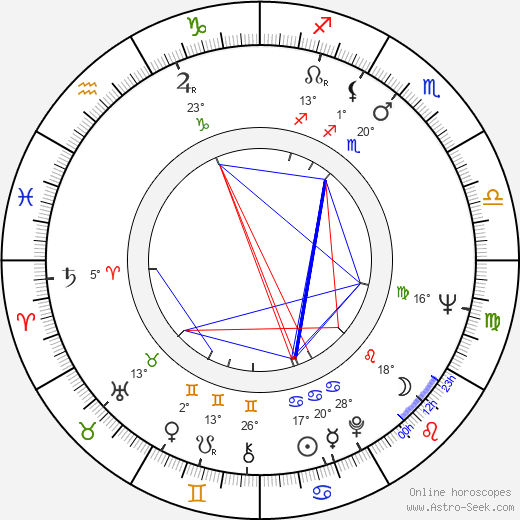 Pavel Špirk birth chart, biography, wikipedia 2024, 2025