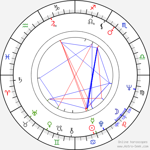 Pavel Špirk birth chart, Pavel Špirk astro natal horoscope, astrology