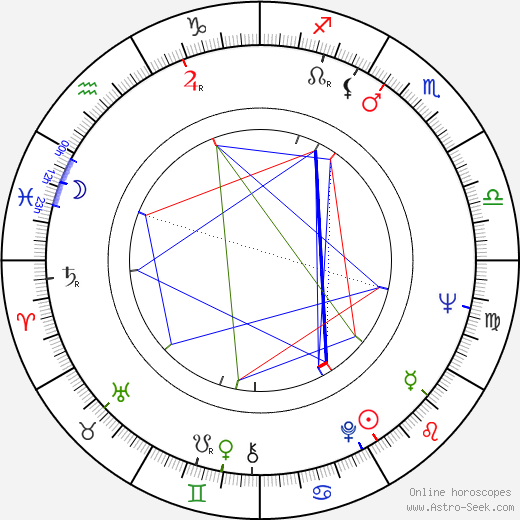 Peter Fleischmann birth chart, Peter Fleischmann astro natal horoscope, astrology