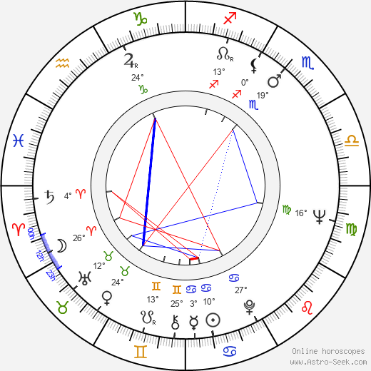 Polly Holliday birth chart, biography, wikipedia 2024, 2025