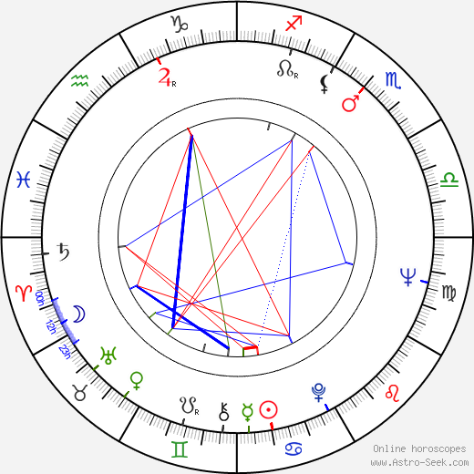 Polly Holliday birth chart, Polly Holliday astro natal horoscope, astrology