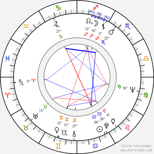 Reijo Hassinen birth chart, biography, wikipedia 2023, 2024