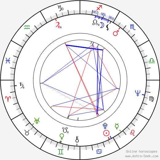 Reijo Hassinen birth chart, Reijo Hassinen astro natal horoscope, astrology