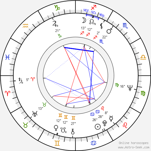 Richard Jordan birth chart, biography, wikipedia 2024, 2025