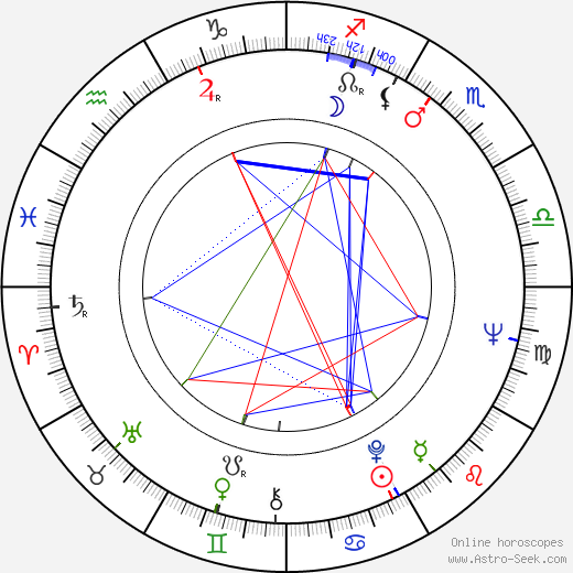 Richard Jordan birth chart, Richard Jordan astro natal horoscope, astrology