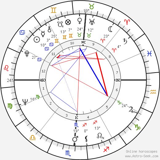 Richard Petty birth chart, biography, wikipedia 2023, 2024