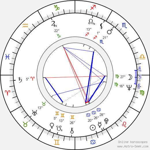 Risto Saanila birth chart, biography, wikipedia 2024, 2025