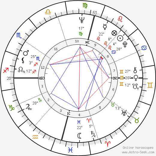 Robert Holmes à Court birth chart, biography, wikipedia 2024, 2025