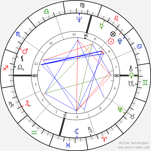 Robert Holmes à Court birth chart, Robert Holmes à Court astro natal horoscope, astrology