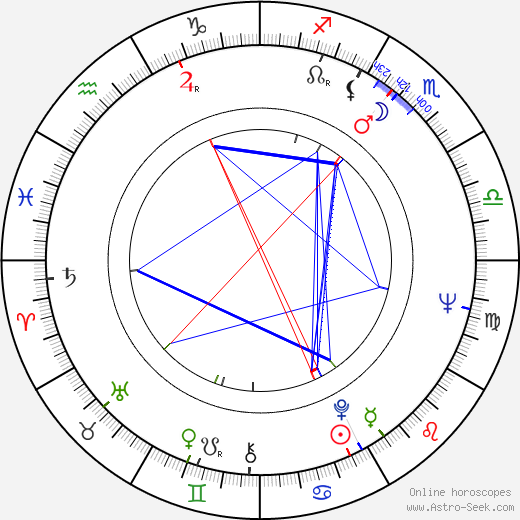 Robert S. Cline birth chart, Robert S. Cline astro natal horoscope, astrology