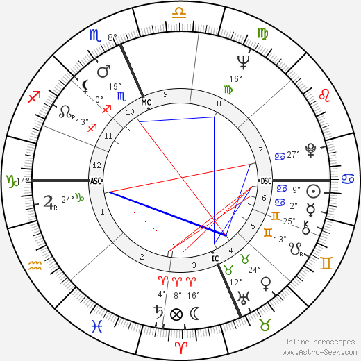 Ron Nischwitz birth chart, biography, wikipedia 2023, 2024