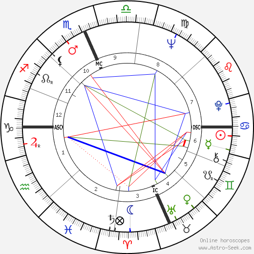 Ron Nischwitz birth chart, Ron Nischwitz astro natal horoscope, astrology