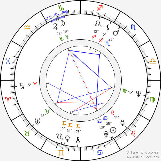 Sam Stith birth chart, biography, wikipedia 2023, 2024