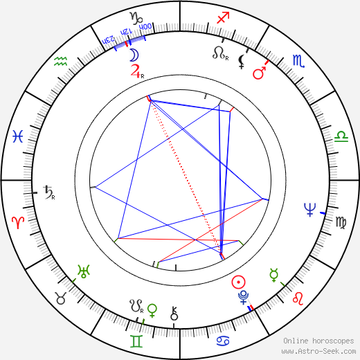 Sam Stith birth chart, Sam Stith astro natal horoscope, astrology