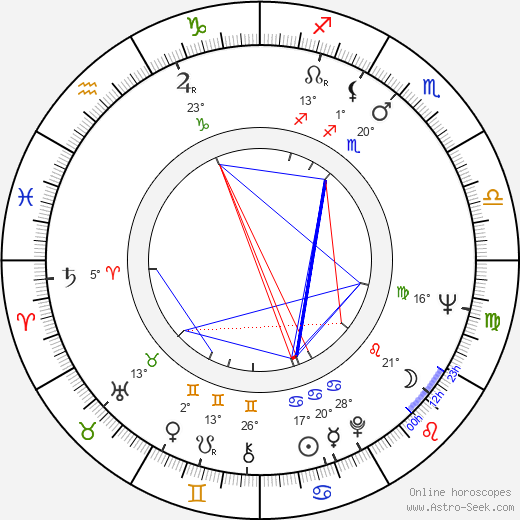 Sandy Stewart birth chart, biography, wikipedia 2023, 2024