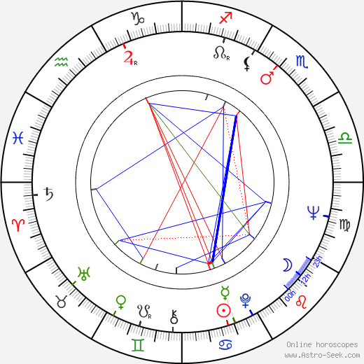 Sandy Stewart birth chart, Sandy Stewart astro natal horoscope, astrology