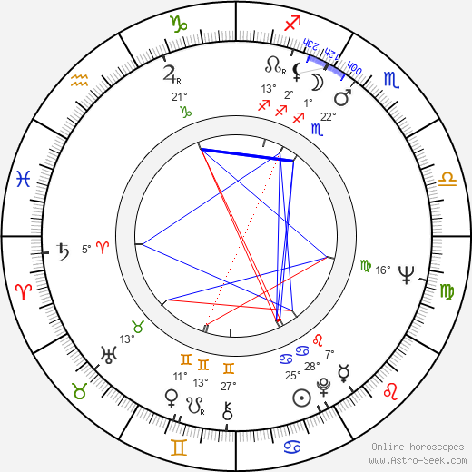 Scott Bushnell birth chart, biography, wikipedia 2024, 2025