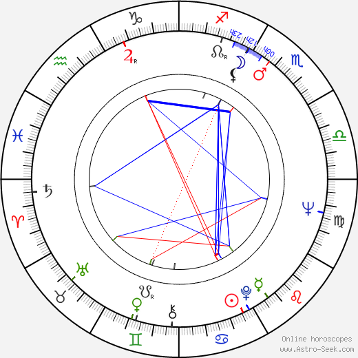 Scott Bushnell birth chart, Scott Bushnell astro natal horoscope, astrology