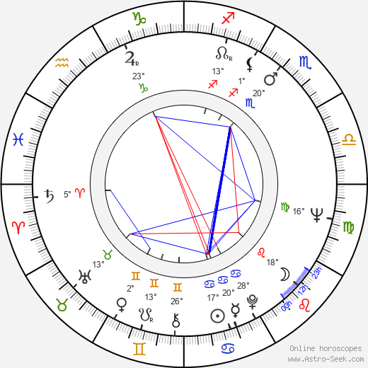 Slavo Záhradník birth chart, biography, wikipedia 2024, 2025