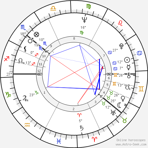 Sonja Haraldsen birth chart, biography, wikipedia 2024, 2025