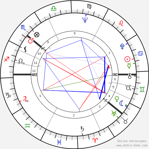 Sonja Haraldsen birth chart, Sonja Haraldsen astro natal horoscope, astrology