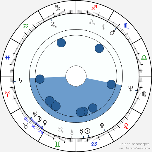 Sonja Tammela horoscope, astrology, sign, zodiac, date of birth, instagram