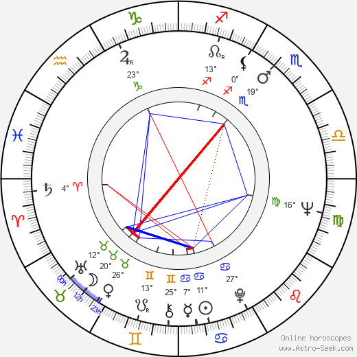 Sonja Tammela birth chart, biography, wikipedia 2023, 2024