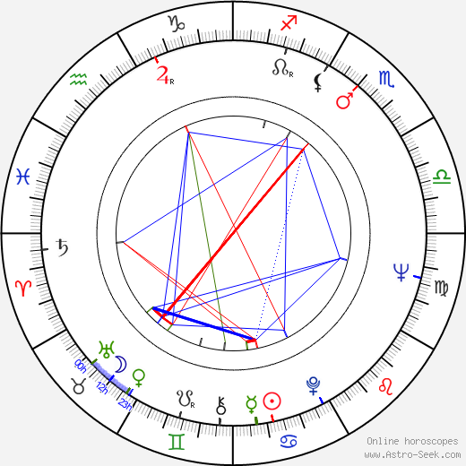 Sonja Tammela birth chart, Sonja Tammela astro natal horoscope, astrology