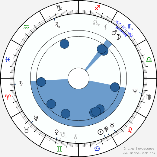 Stanislaw Tym horoscope, astrology, sign, zodiac, date of birth, instagram