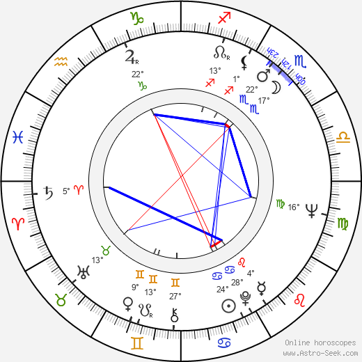 Stanislaw Tym birth chart, biography, wikipedia 2023, 2024