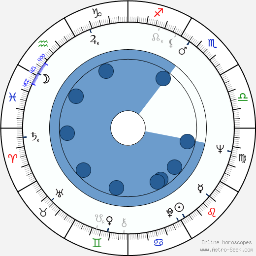 Todd Armstrong wikipedia, biography, birth chart, instagram Todd Armstrong wikipedia, horoscope, astrology, instagram