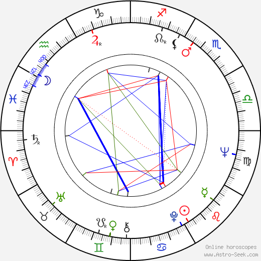 Todd Armstrong birth chart, Todd Armstrong astro natal horoscope, astrology