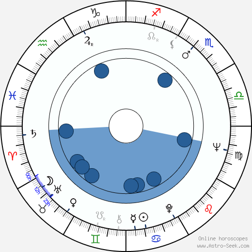 Tom Stoppard horoscope, astrology, sign, zodiac, date of birth, instagram