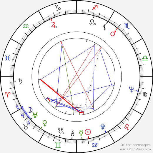 Tom Stoppard birth chart, Tom Stoppard astro natal horoscope, astrology