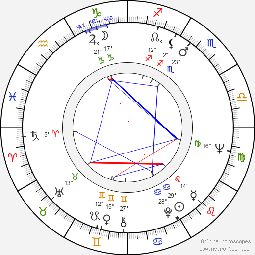 Tommy Thompson birth chart, biography, wikipedia 2024, 2025