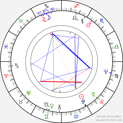 Tommy Thompson birth chart, Tommy Thompson astro natal horoscope, astrology