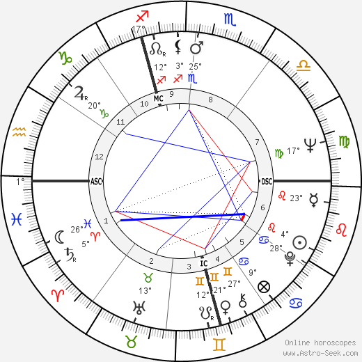 Tony Bonin birth chart, biography, wikipedia 2024, 2025