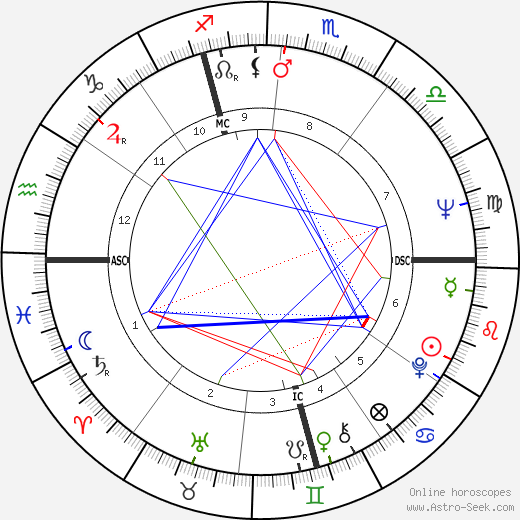 Tony Bonin birth chart, Tony Bonin astro natal horoscope, astrology