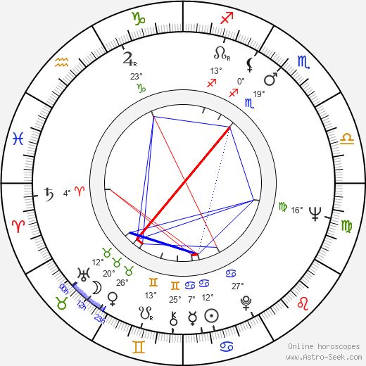 Václav Matějka birth chart, biography, wikipedia 2024, 2025